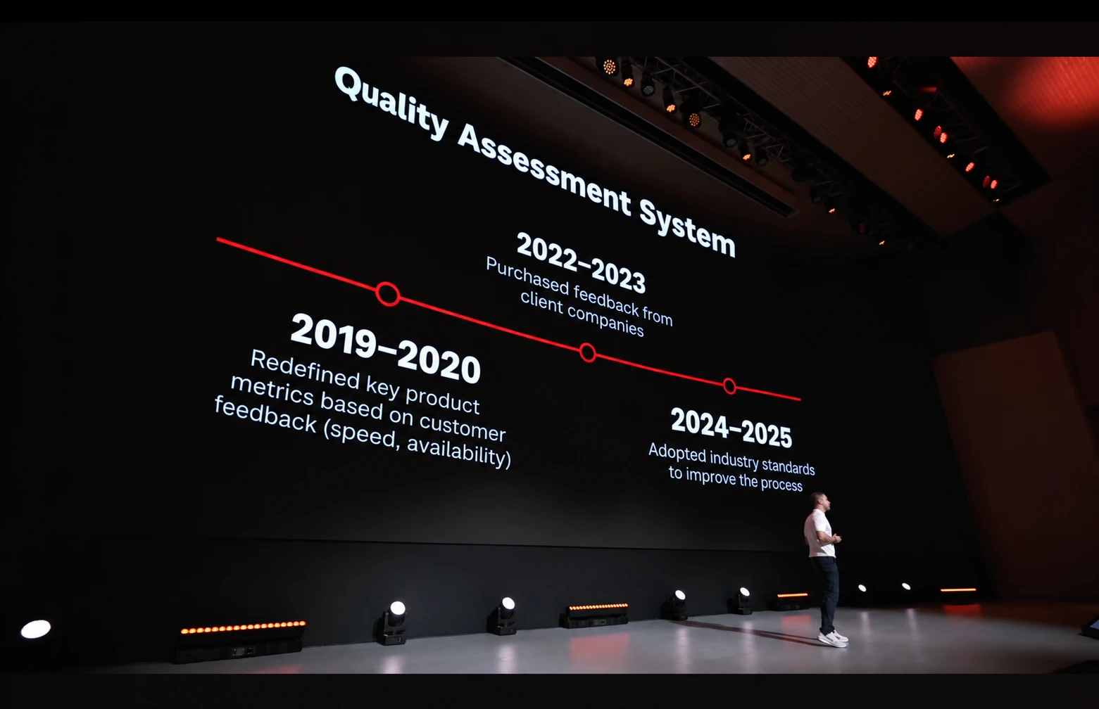 Speaker on stage in front of a slide titled Quality Assessment System, with a red timeline from 2019 to 2025