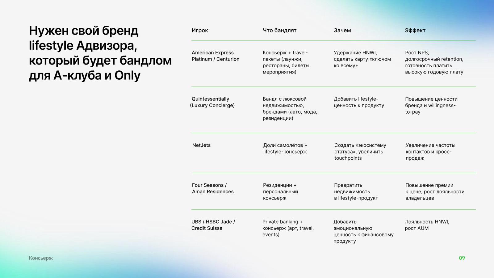 Slide comparing lifestyle concierge services from other brands