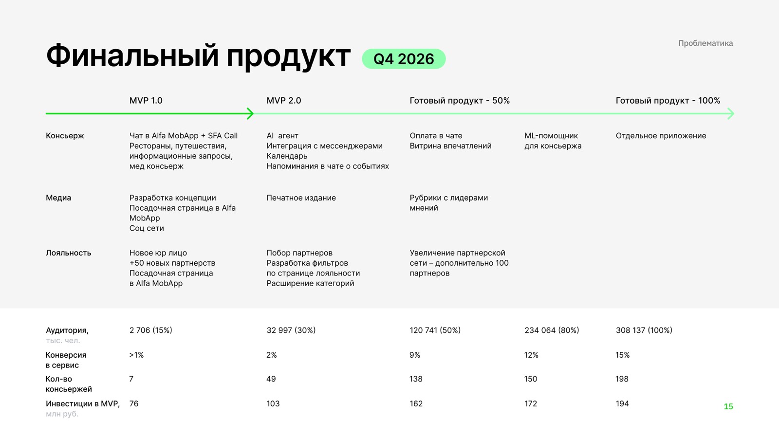 Roadmap slide for the final product, Q4 2026